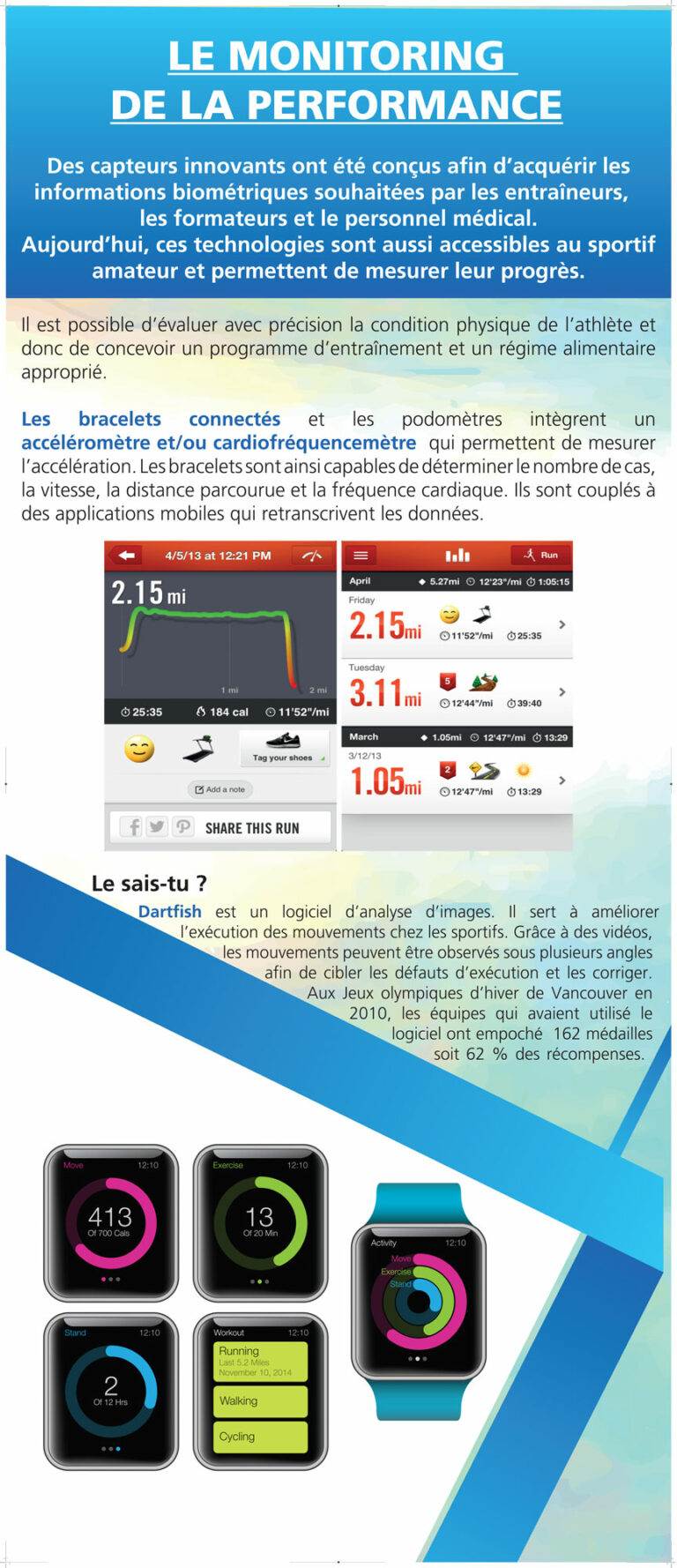 Exposition, 123-sportez, Monitoring de la performance