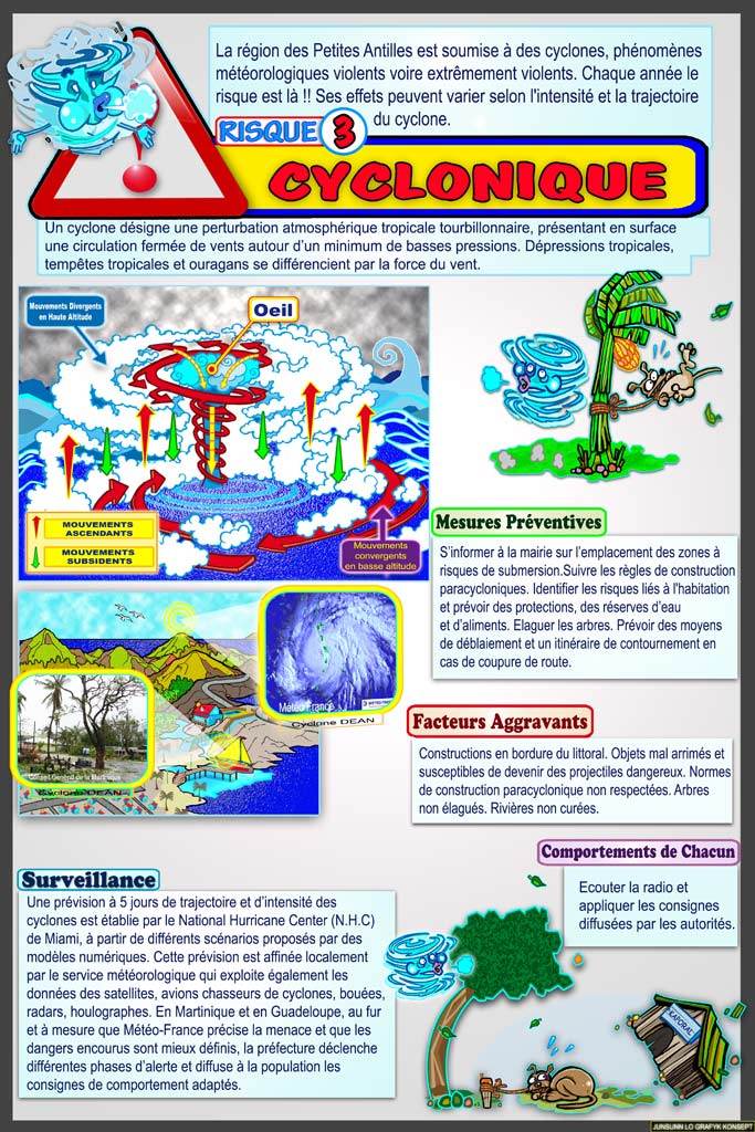 Exposition les risques naturels majeurs - Cyclones