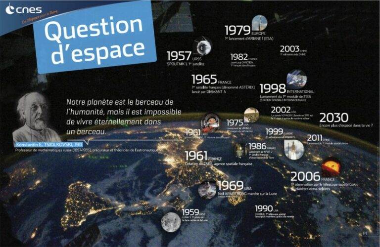 Question d’espace