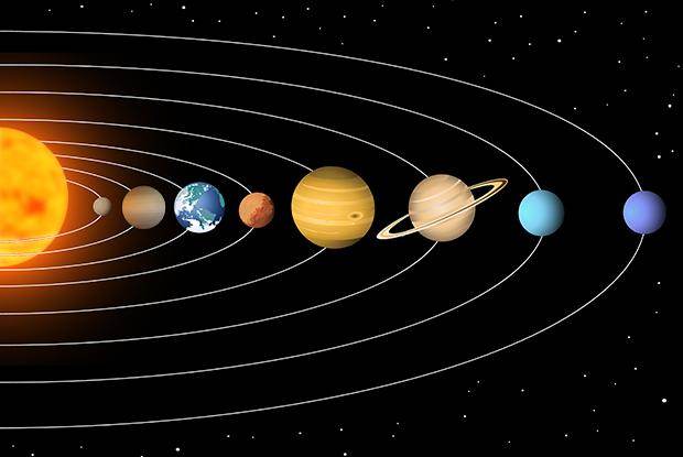 Système solaire trajectoire elliptique